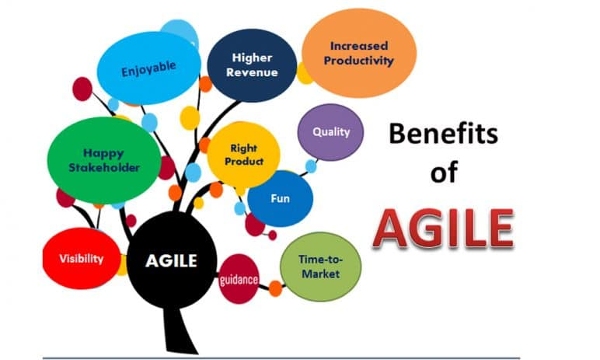 Nhiều ưu điểm ưu việt khi áp dụng phương pháp Agile