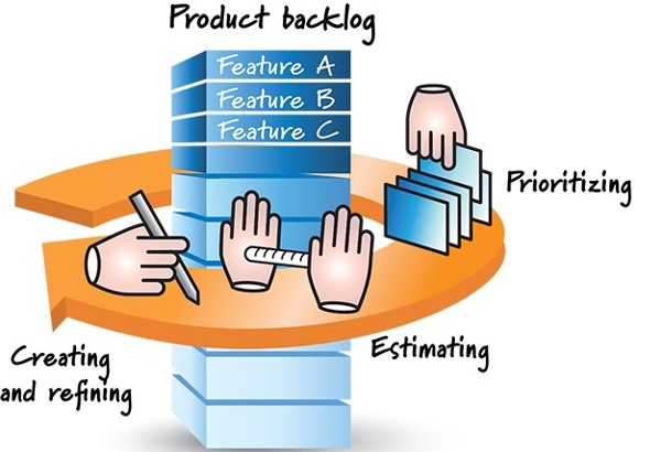 Product Backlog gần như là một bản kế hoạch hoàn chỉnh cho một dự án