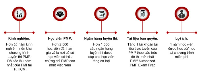 Chương trình đào tạo Luyện thi PMP tại FMIT