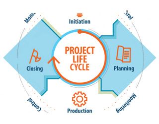 Vòng đời dự án (project life cycle) hay phương pháp phát triển dự án (development approach) là gì?
